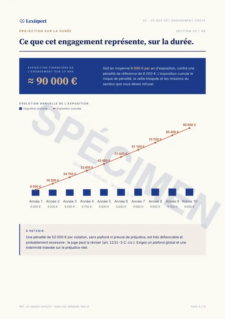 Page 6 du rapport Accord de confidentialité (NDA), spécimen