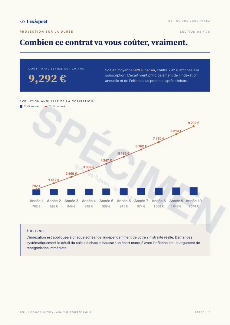 Page 5 du rapport Assurance auto, spécimen