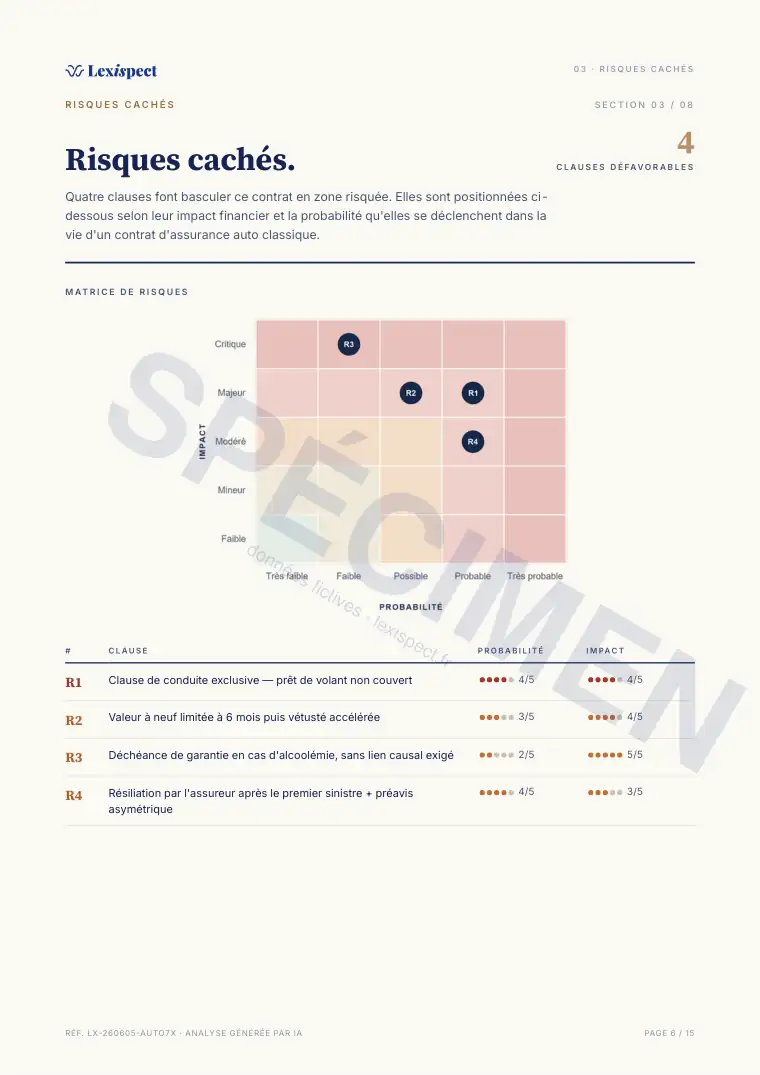 Page 6 du rapport Assurance auto, spécimen