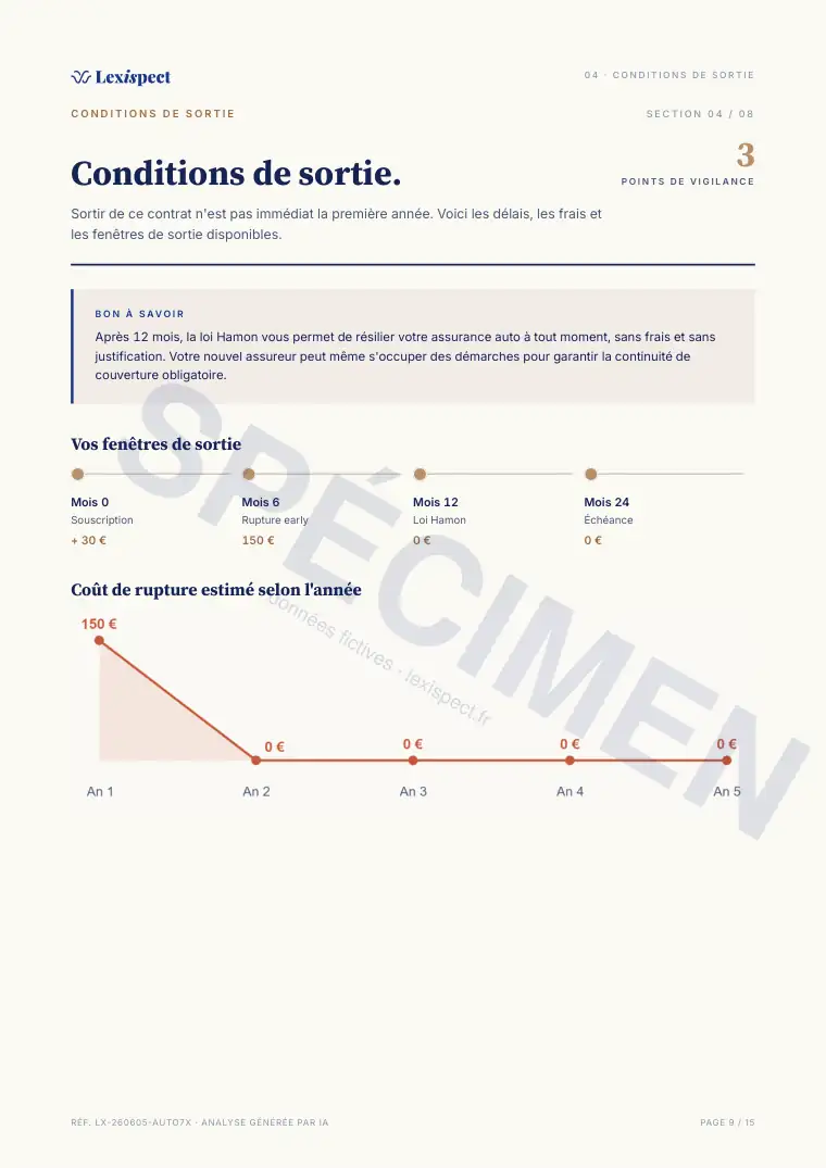 Page 9 du rapport Assurance auto, spécimen