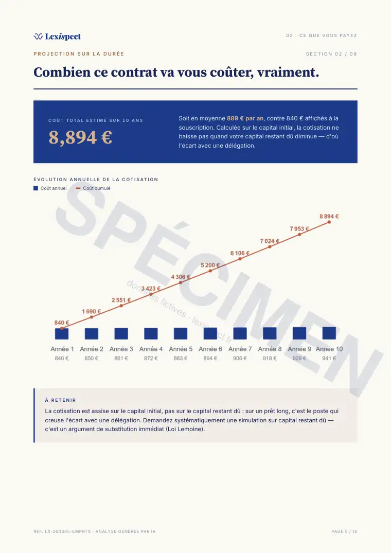 Page 5 du rapport Assurance emprunteur (ADI), spécimen