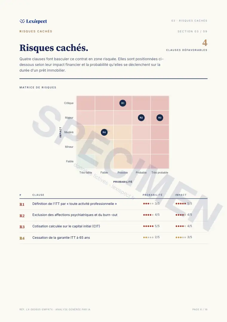 Page 6 du rapport Assurance emprunteur (ADI), spécimen
