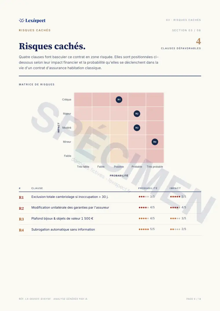 Page 6 du rapport Assurance de biens (habitation, MRH), spécimen