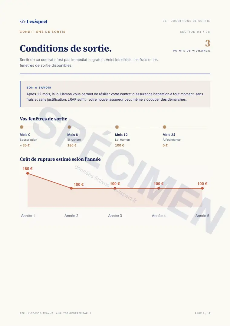Page 9 du rapport Assurance de biens (habitation, MRH), spécimen