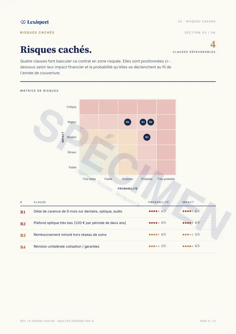 Page 6 du rapport Assurance santé (mutuelle), spécimen