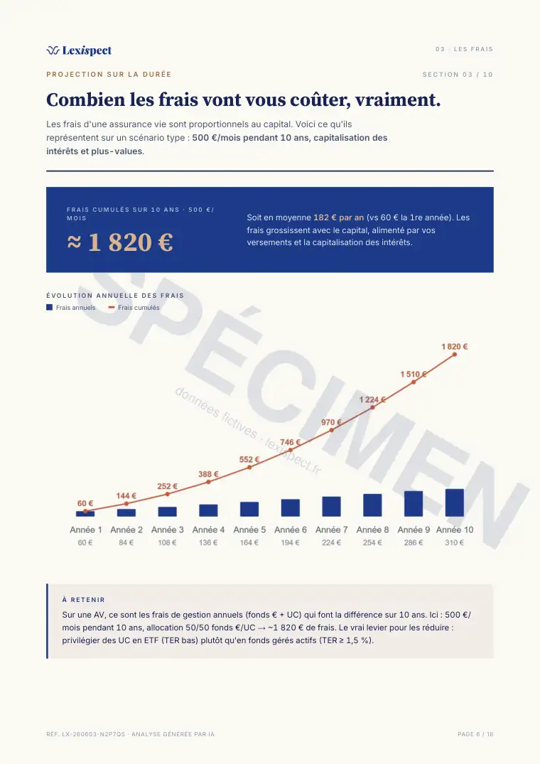 Page 6 du rapport Assurance vie (multi-supports), spécimen