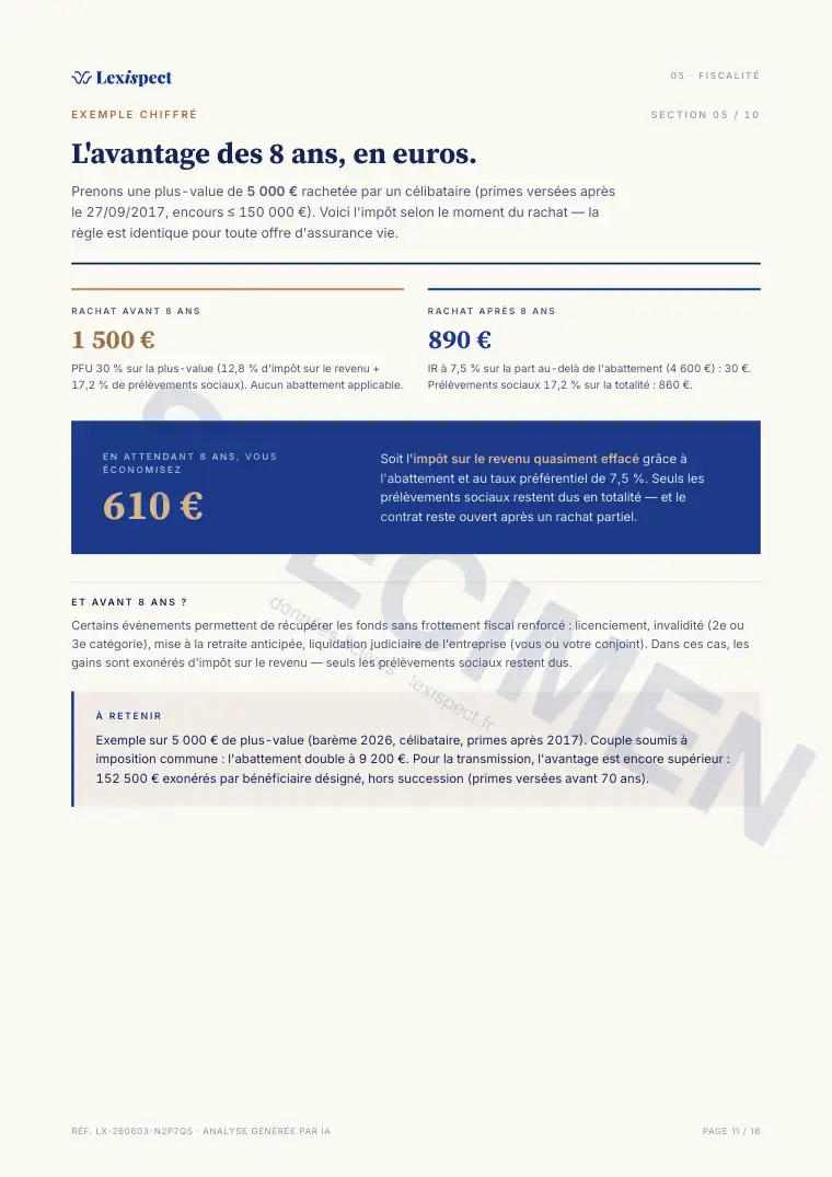 Page 11 du rapport Assurance vie (multi-supports), spécimen