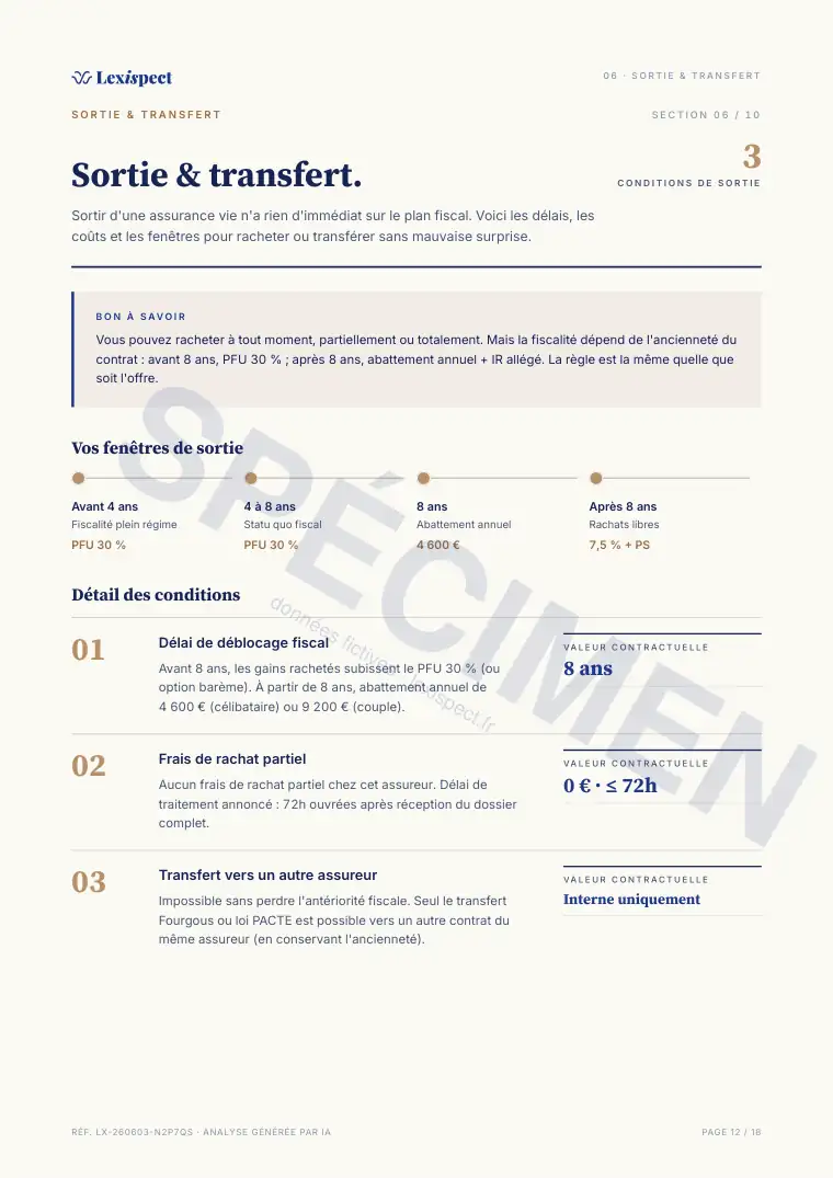 Page 12 du rapport Assurance vie (multi-supports), spécimen