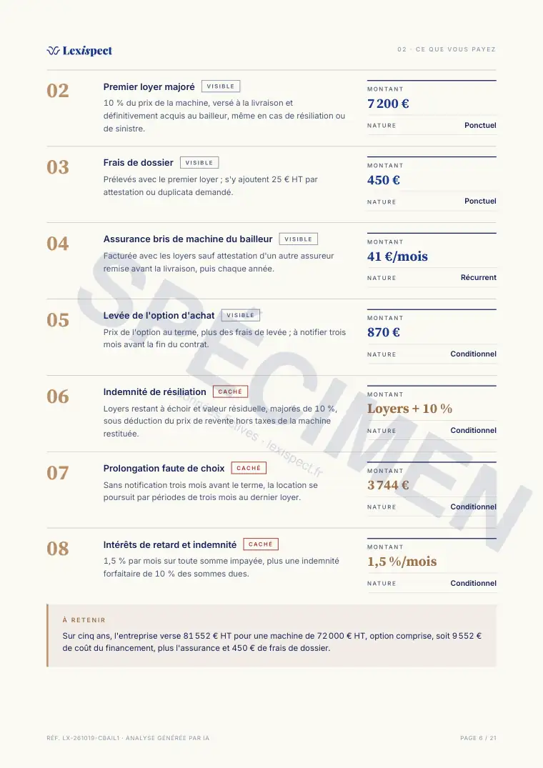 Page 6 du rapport Crédit-bail / leasing pro, spécimen
