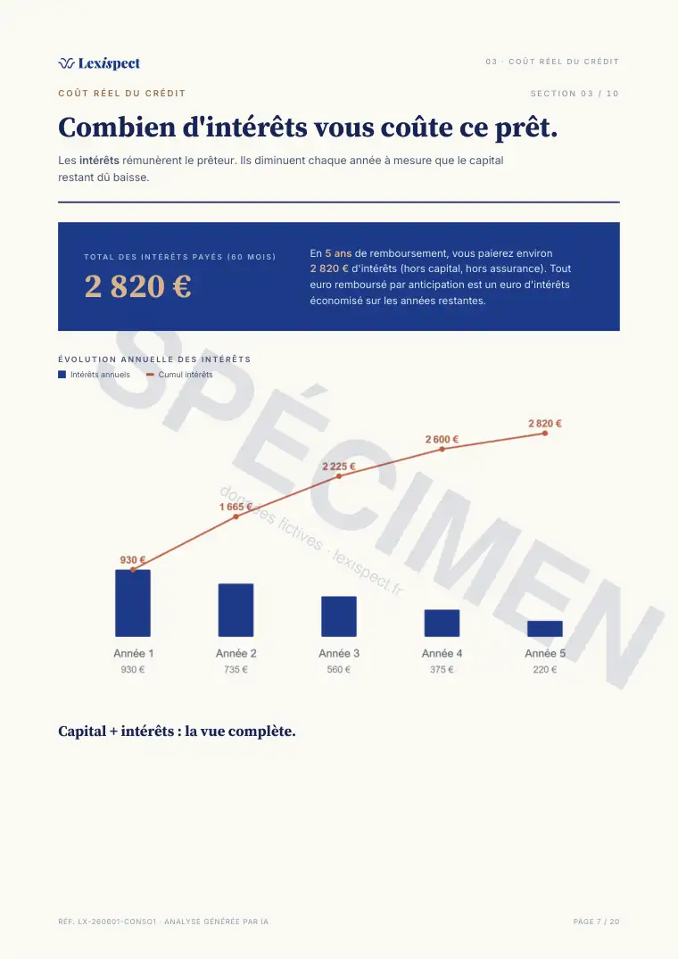 Page 7 du rapport Crédit à la consommation, spécimen