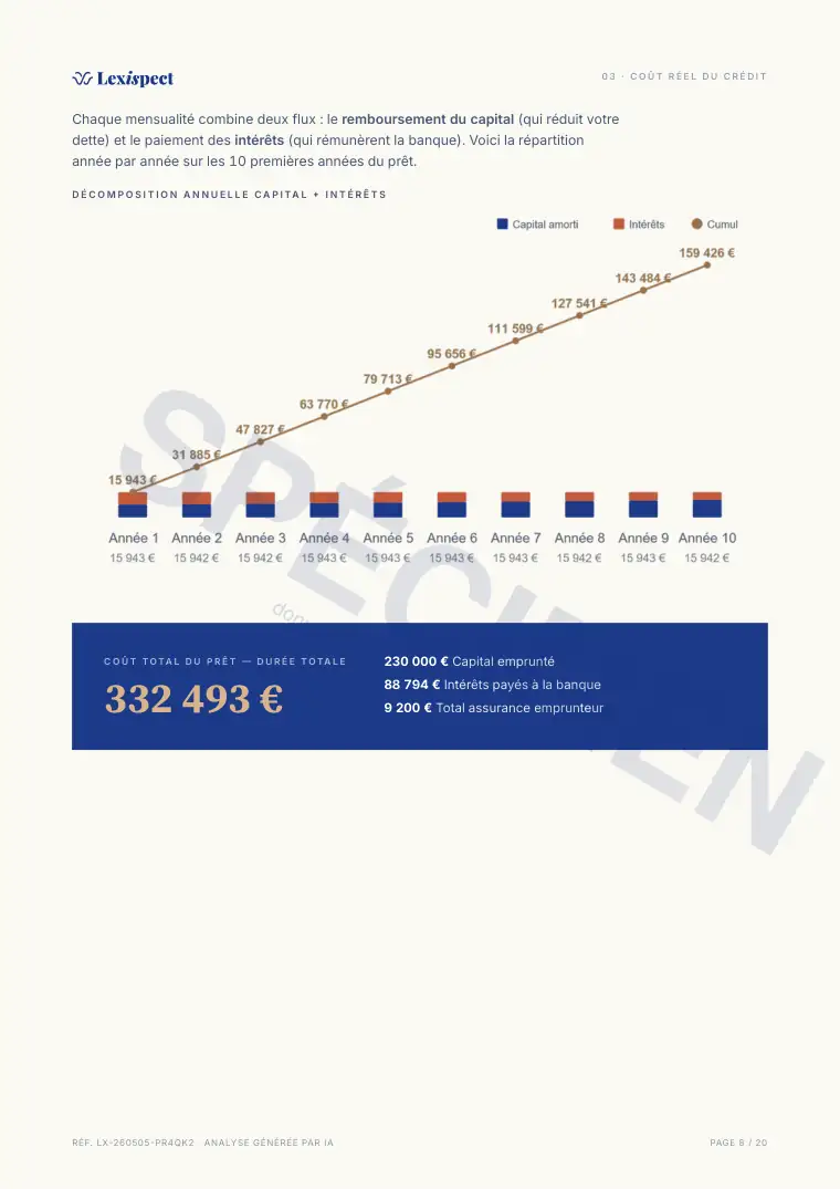 Page 8 du rapport Crédit immobilier, spécimen
