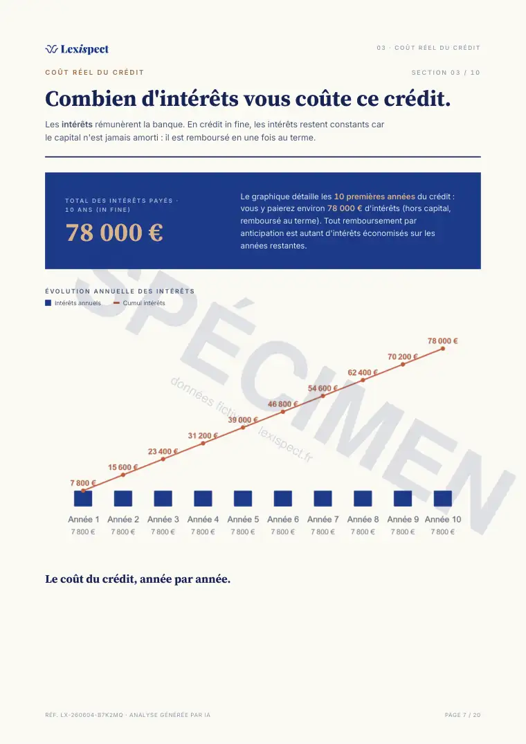 Page 7 du rapport Crédit Lombard (prêt nanti sur titres), spécimen