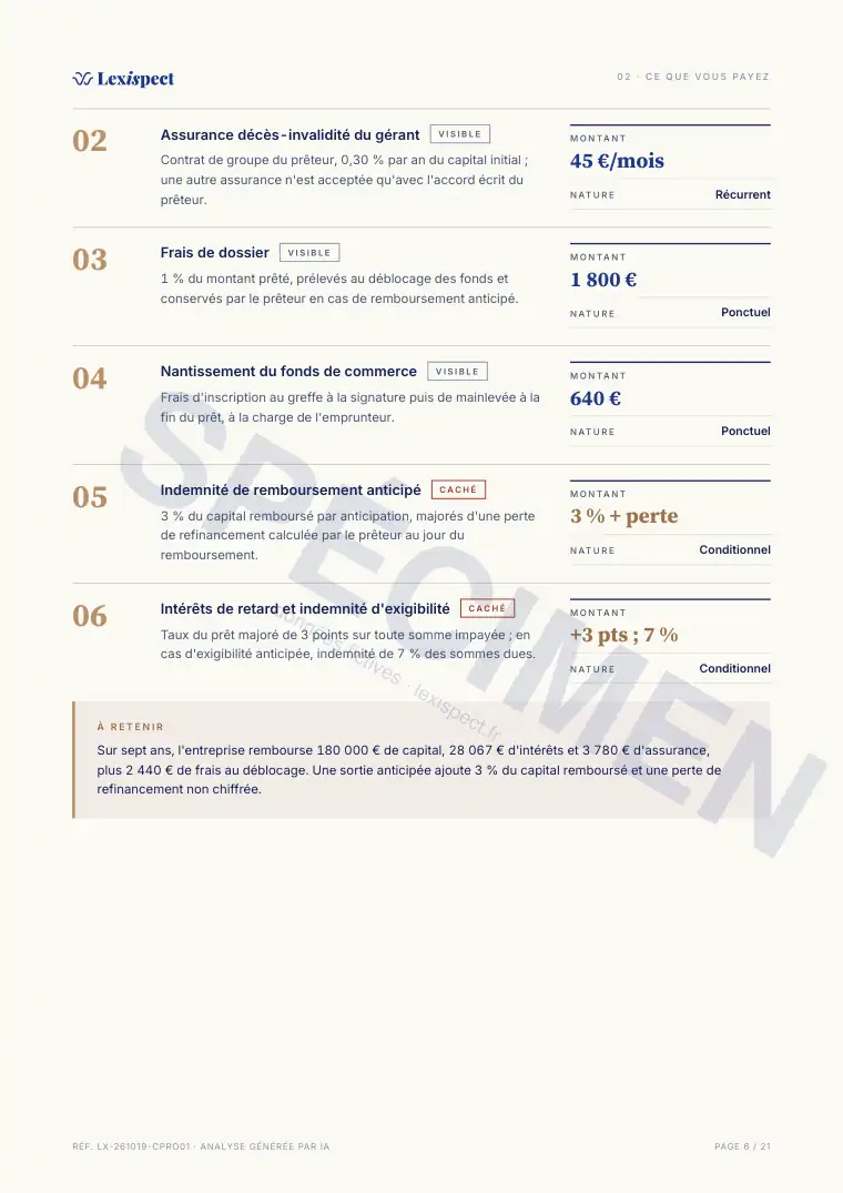 Page 6 du rapport Prêt professionnel, spécimen