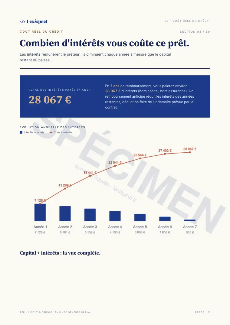 Page 7 du rapport Prêt professionnel, spécimen