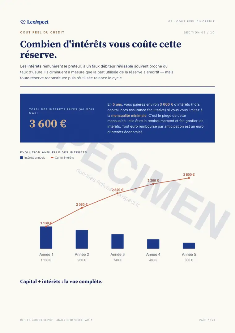 Page 7 du rapport Crédit renouvelable (revolving), spécimen