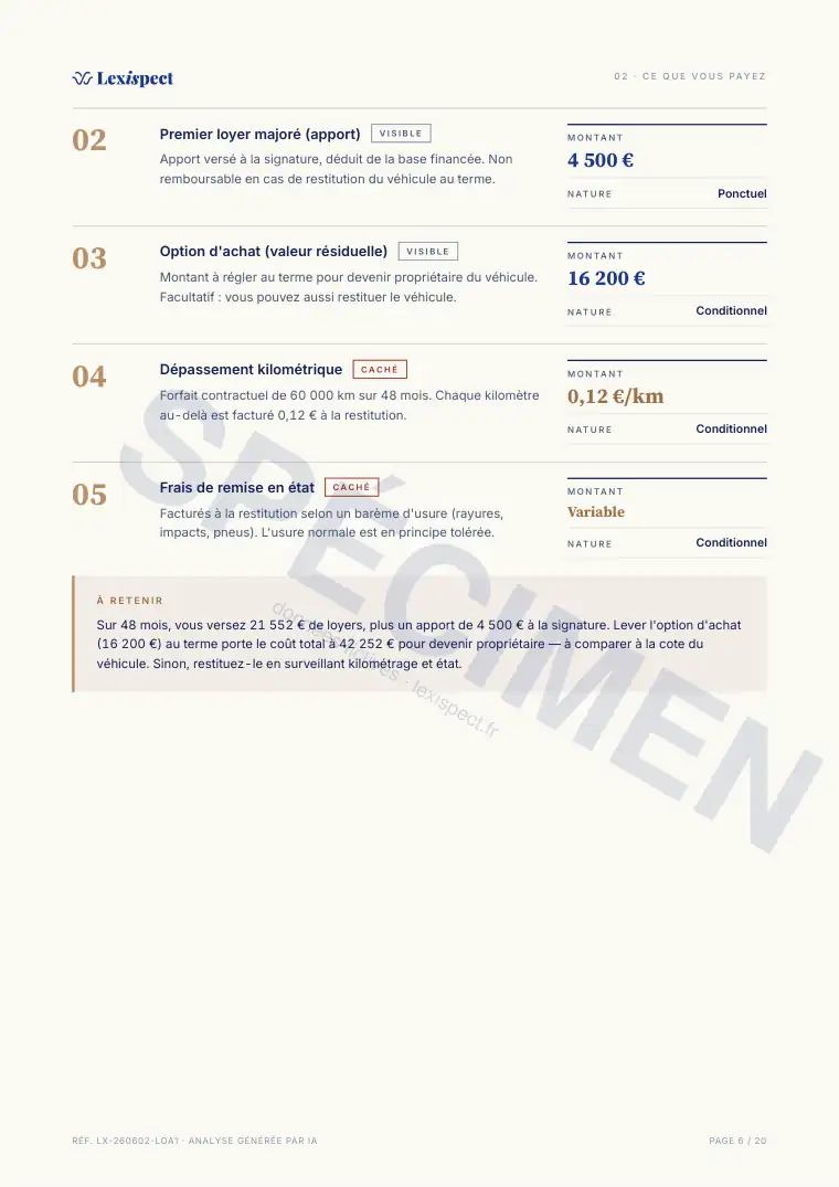 Page 6 du rapport Location avec option d'achat (LOA), spécimen