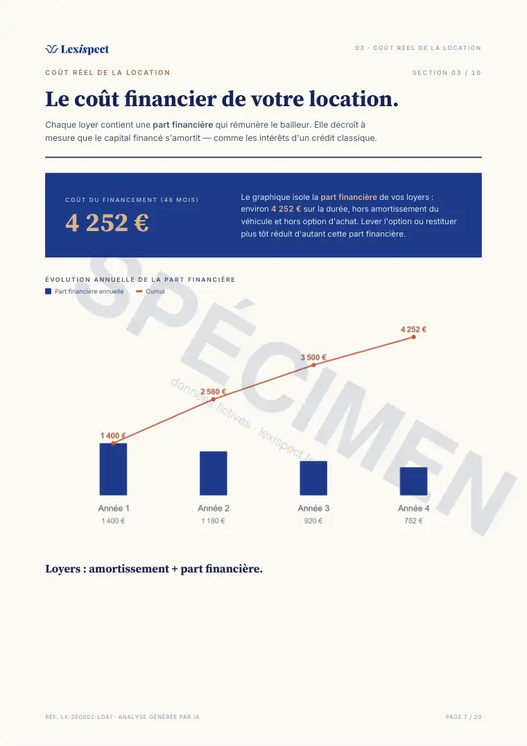 Page 7 du rapport Location avec option d'achat (LOA), spécimen