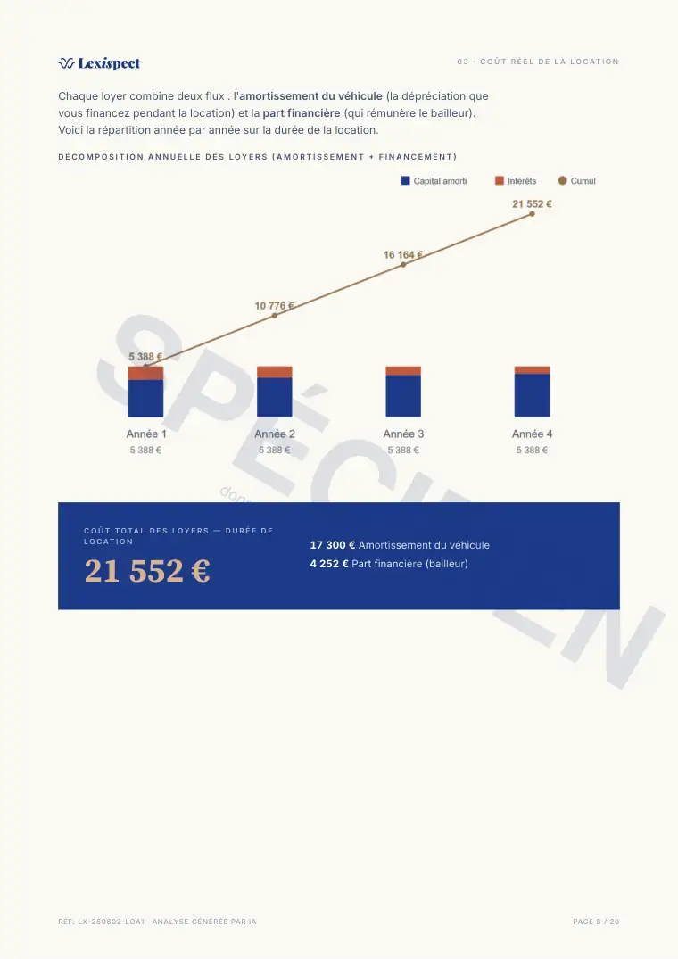 Page 8 du rapport Location avec option d'achat (LOA), spécimen