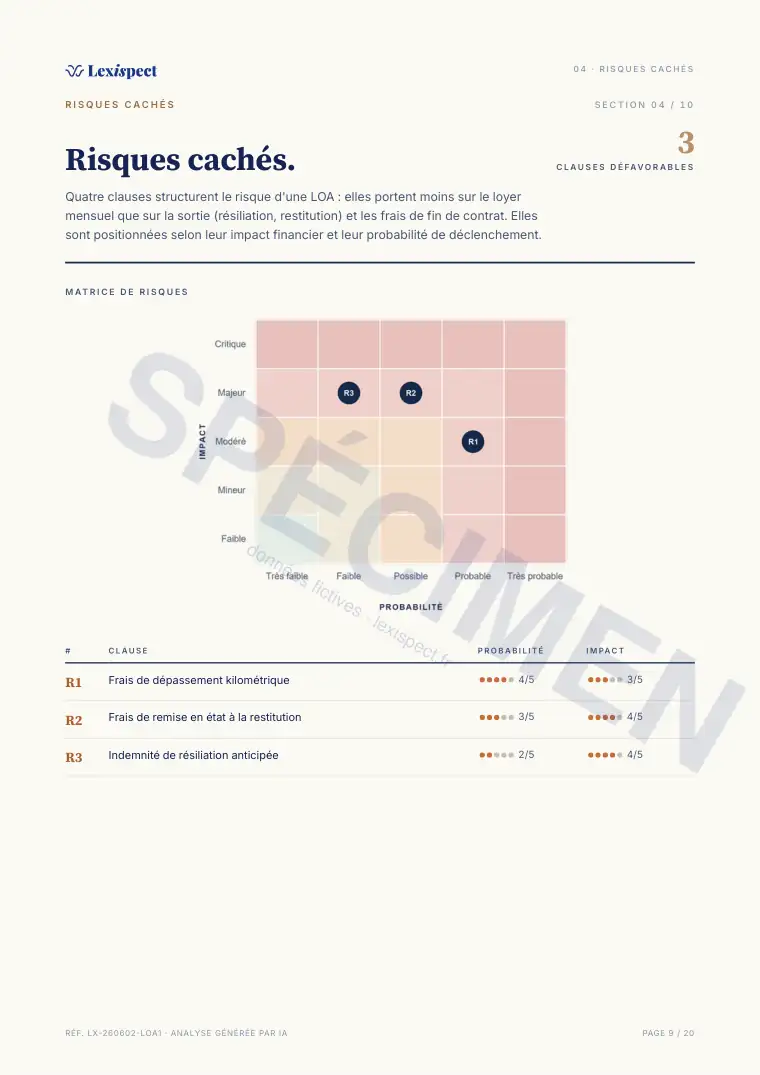 Page 9 du rapport Location avec option d'achat (LOA), spécimen