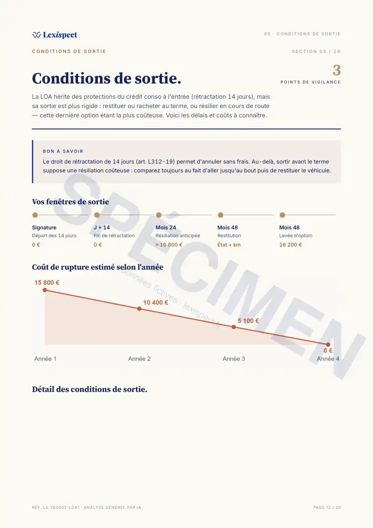 Page 12 du rapport Location avec option d'achat (LOA), spécimen