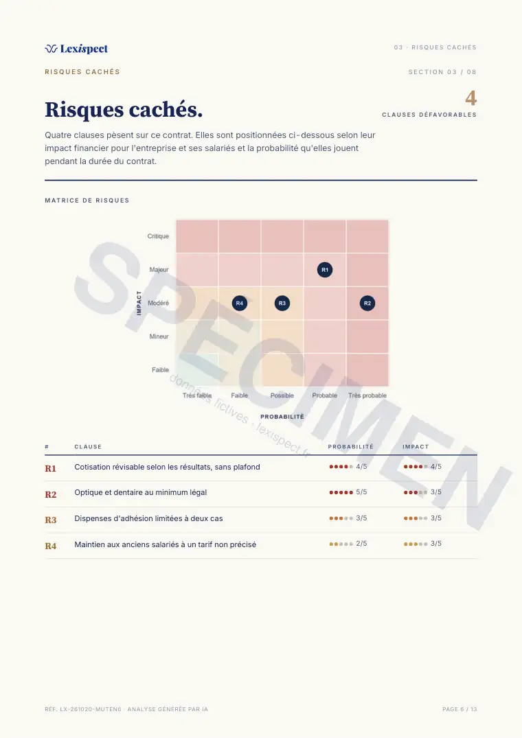 Page 6 du rapport Mutuelle d'entreprise, spécimen