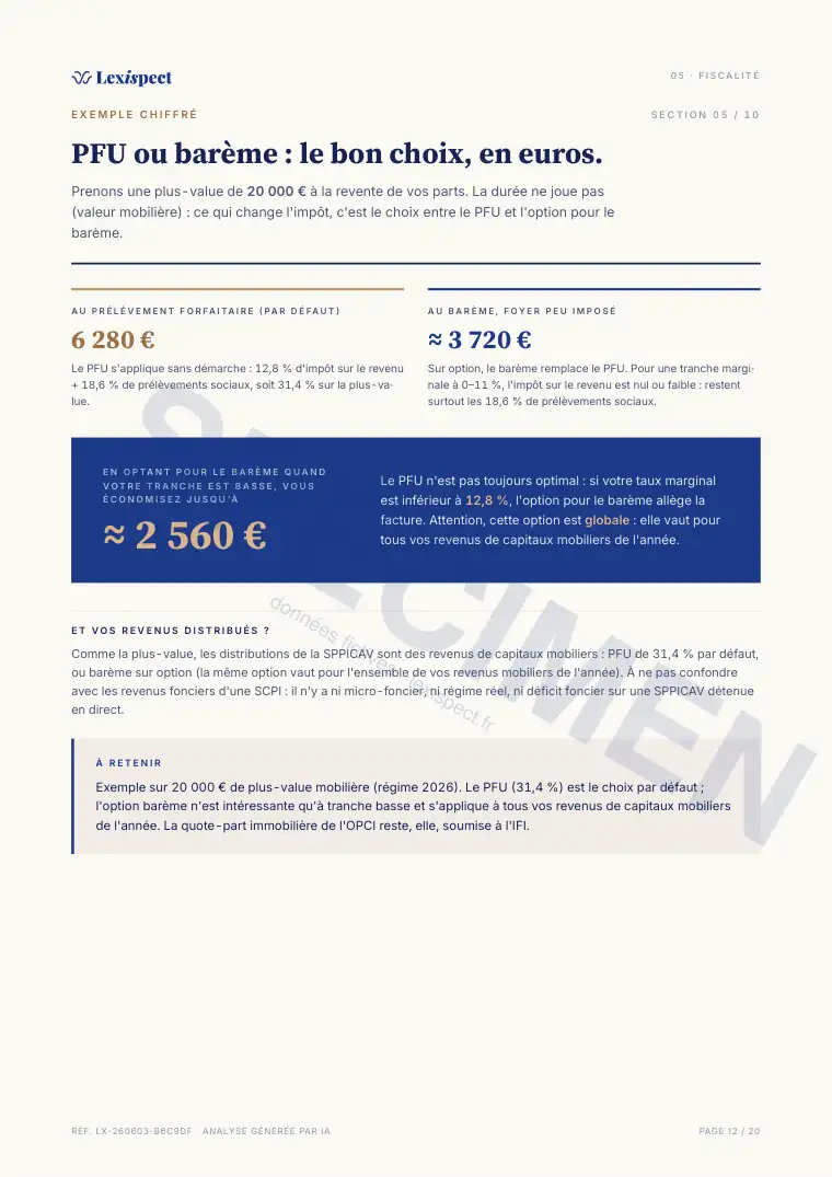 Page 12 du rapport OPCI (immobilier collectif, SPPICAV en direct), spécimen