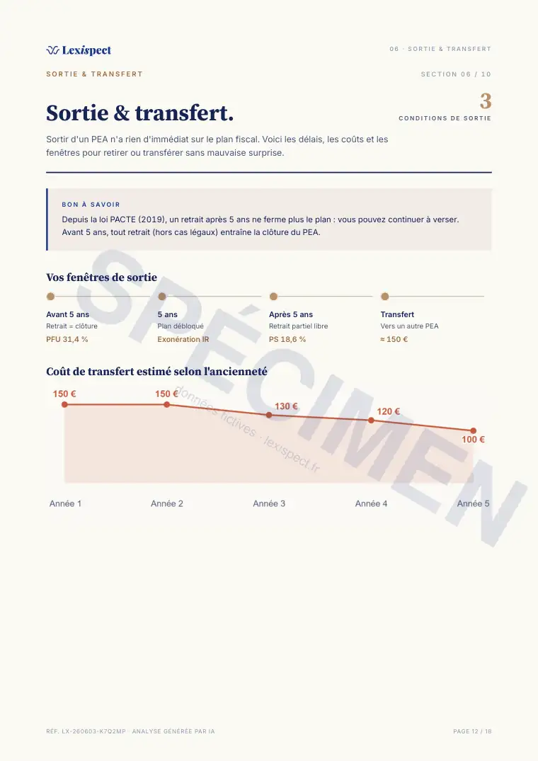 Page 12 du rapport Placements (PEA, SCPI, OPCVM), spécimen