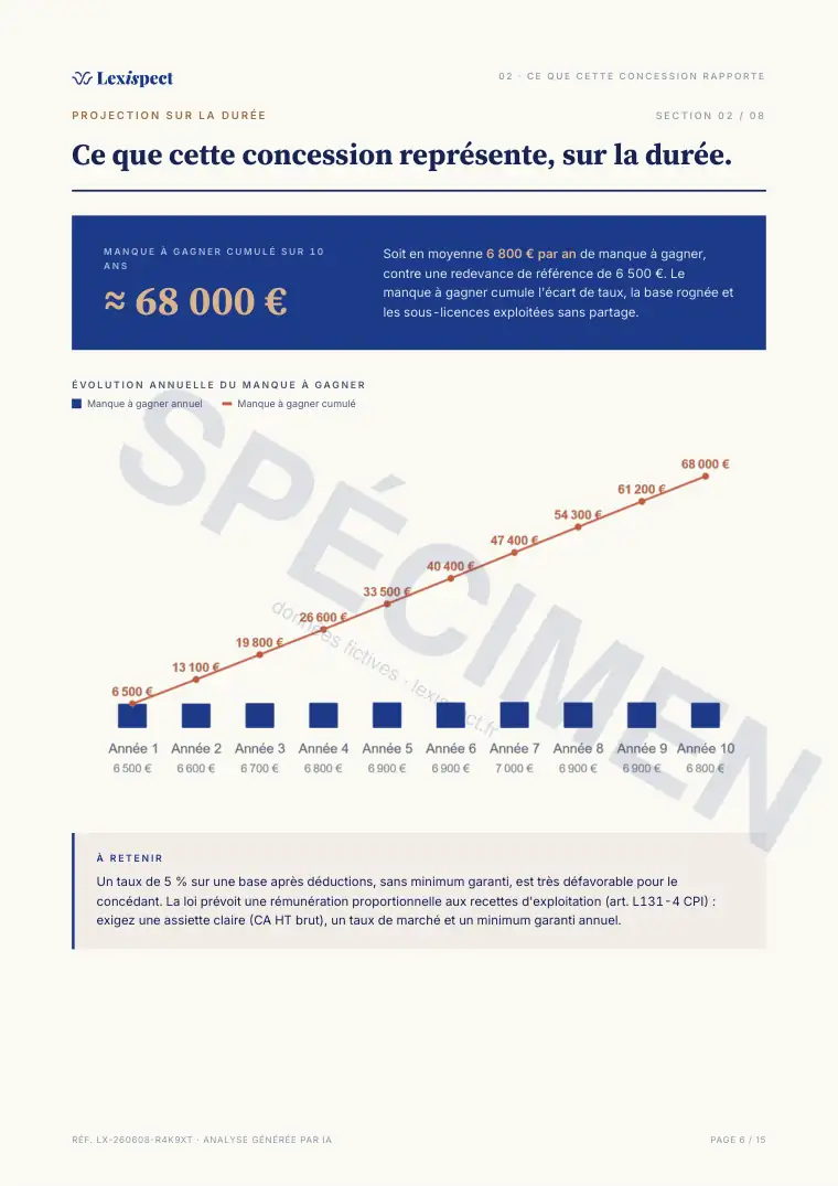 Page 6 du rapport Royalties & licences (concession de droits), spécimen