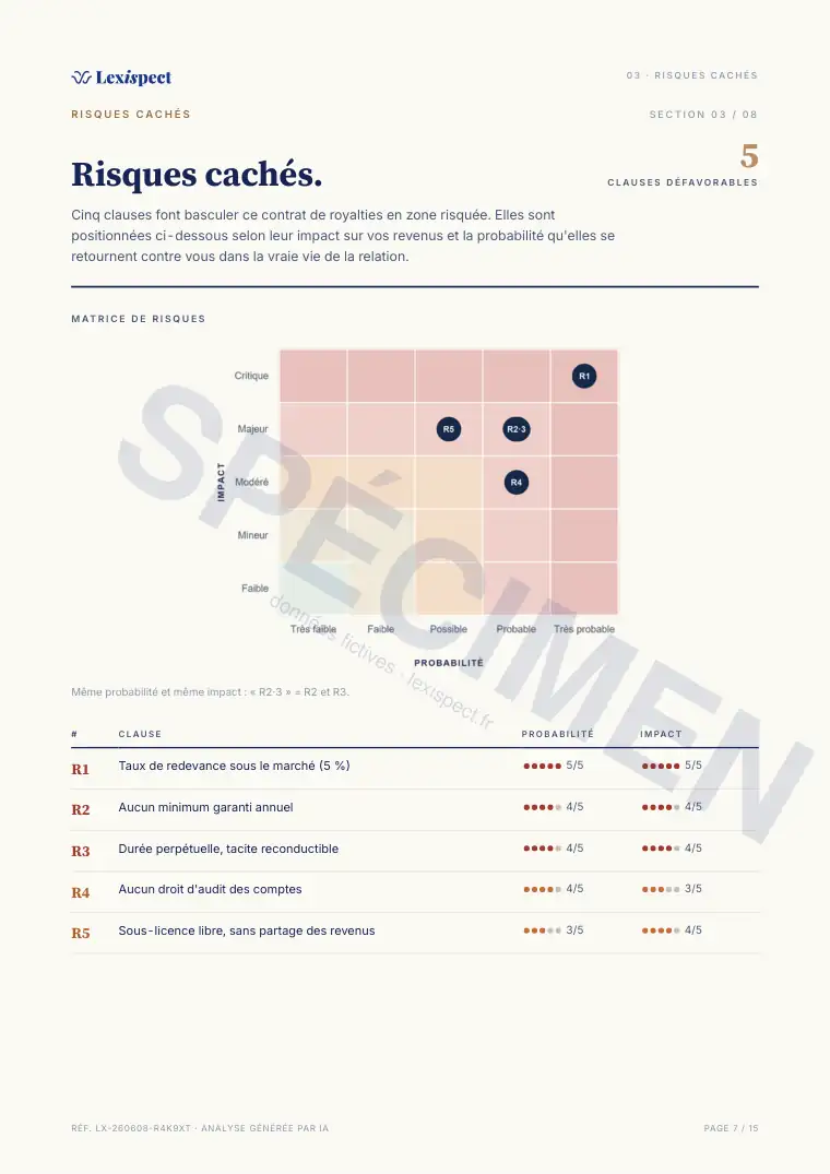 Page 7 du rapport Royalties & licences (concession de droits), spécimen