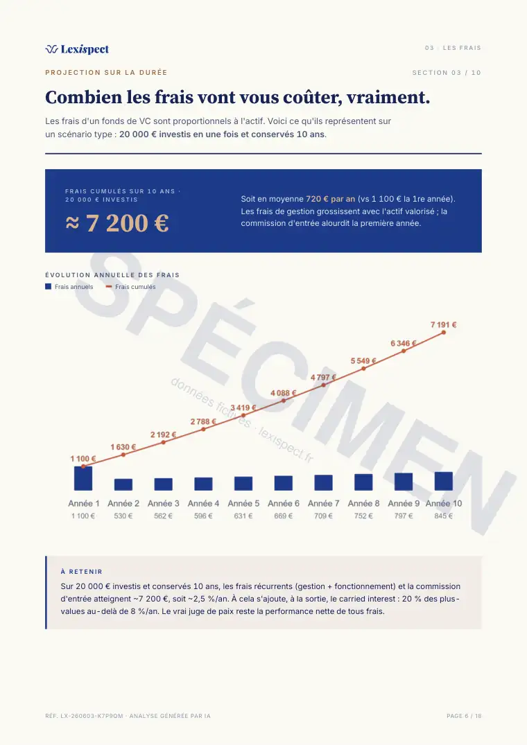 Page 6 du rapport Venture Capital (FPCI / SLP, capital-risque), spécimen